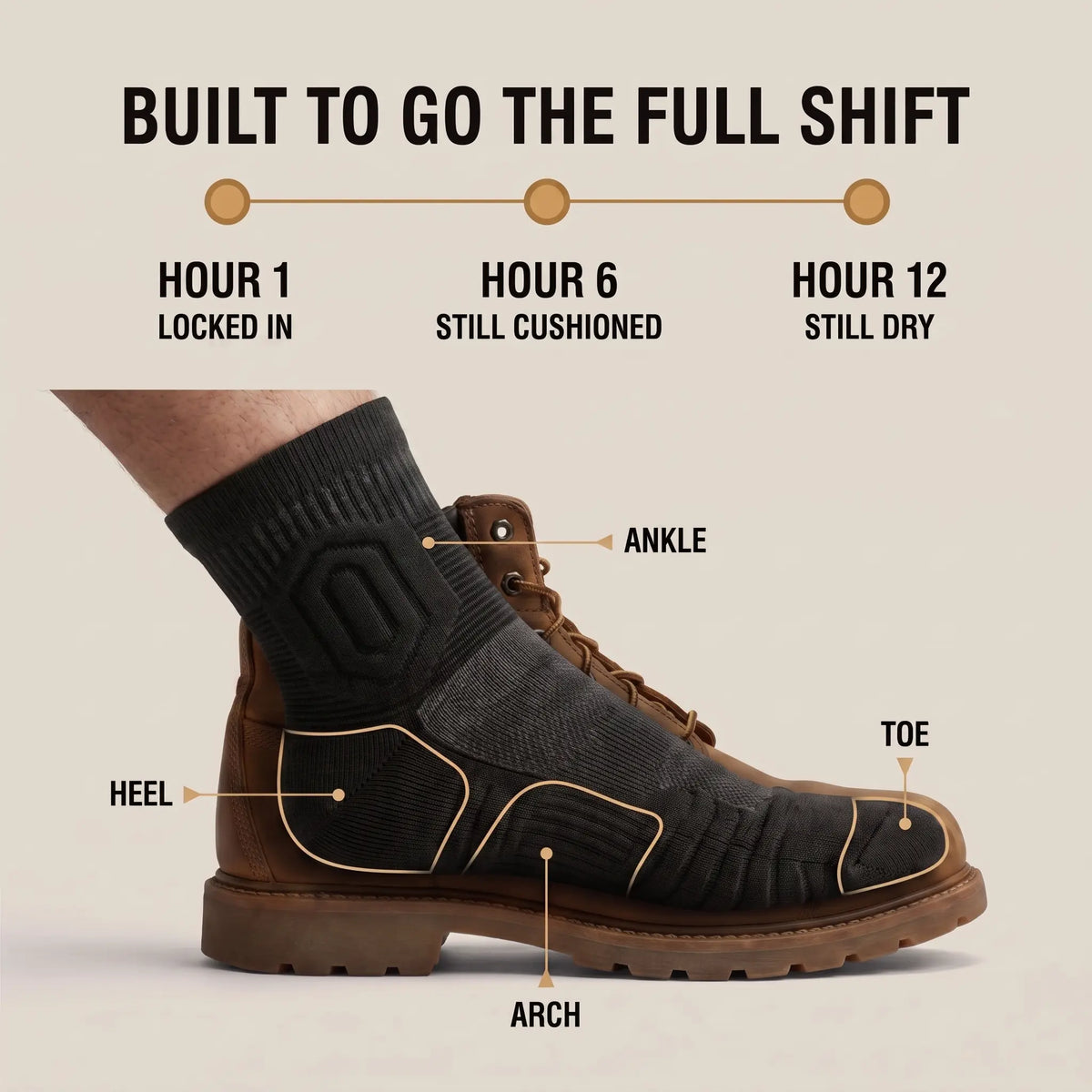 GroundGuard™ Work Socks
