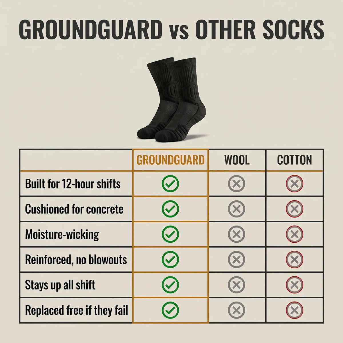 GroundGuard™ Work Socks