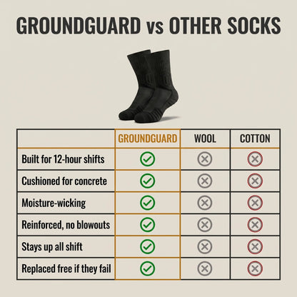GroundGuard™ Work Socks