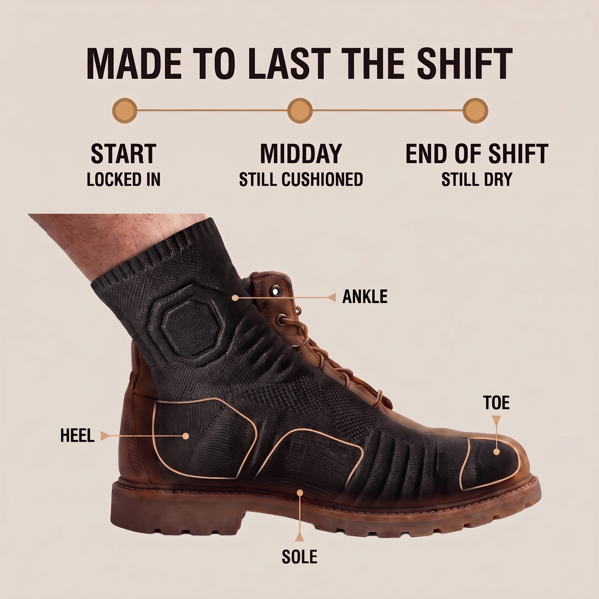 GroundGuard™ Work Socks