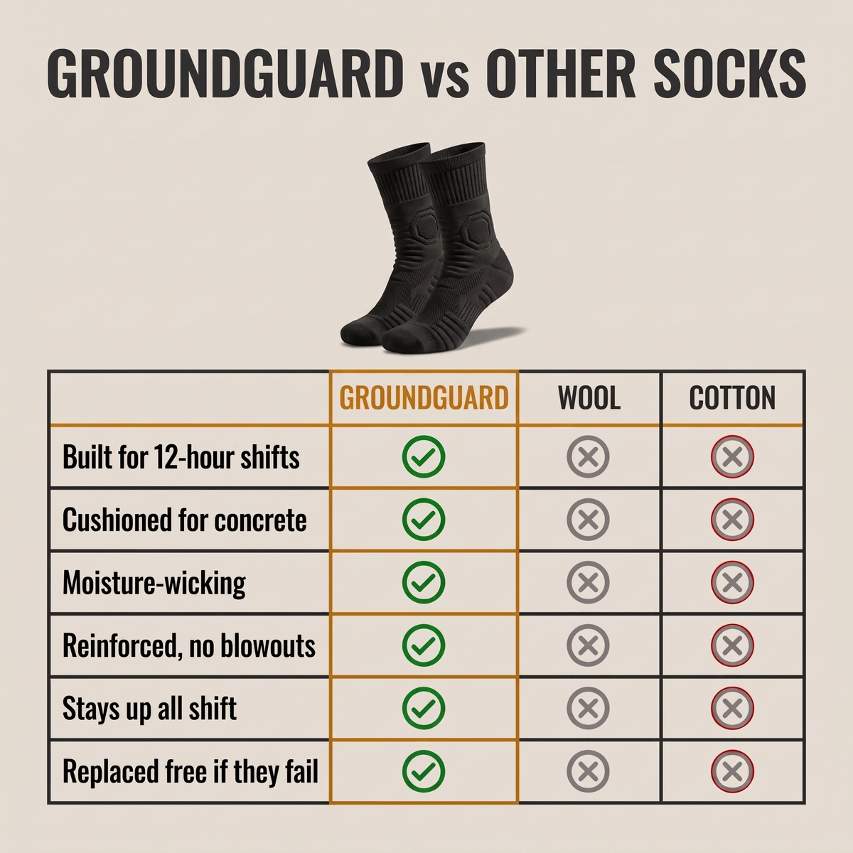 GroundGuard™ Work Socks