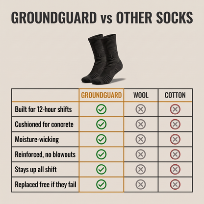 GroundGuard™ Work Socks